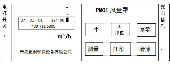 聚創環保PM01升級版風量罩