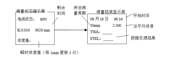 LD-5微電腦粉塵檢測儀的操作步驟（詳解）